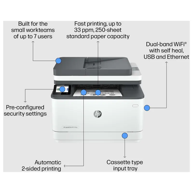 HP LaserJet Pro Stampante multifunzione 3102fdw
