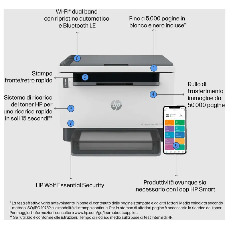 Stampante Mulfunzione Laser Hp 2604Dw 3 In 1 Tank
